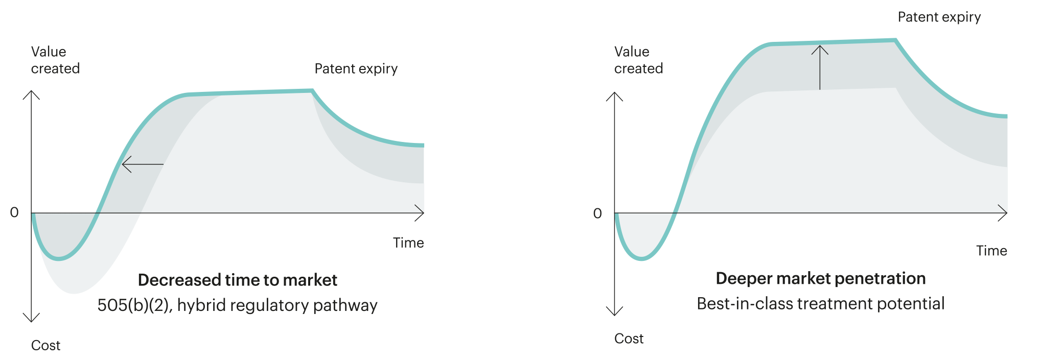 Business model - Camurus